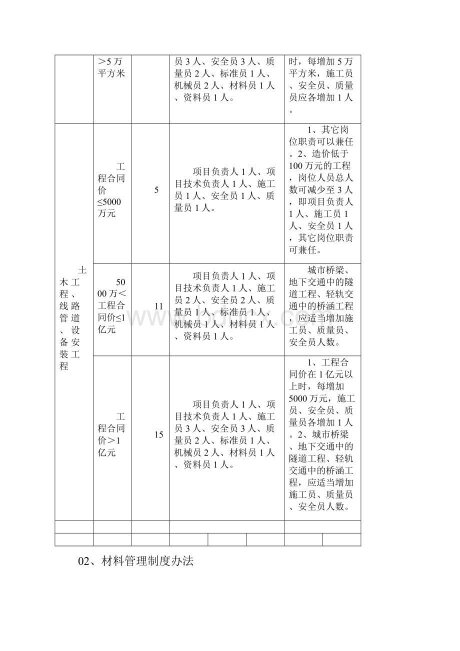 24项质量制度之欧阳术创编.docx_第2页