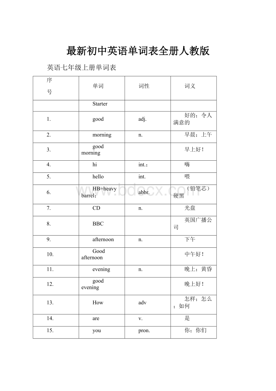 最新初中英语单词表全册人教版.docx_第1页