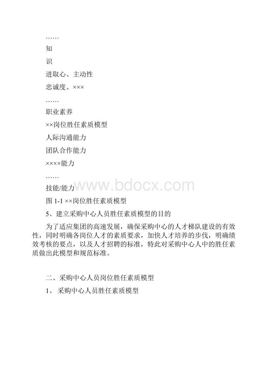 采购部各岗位胜任素质模型.docx_第3页