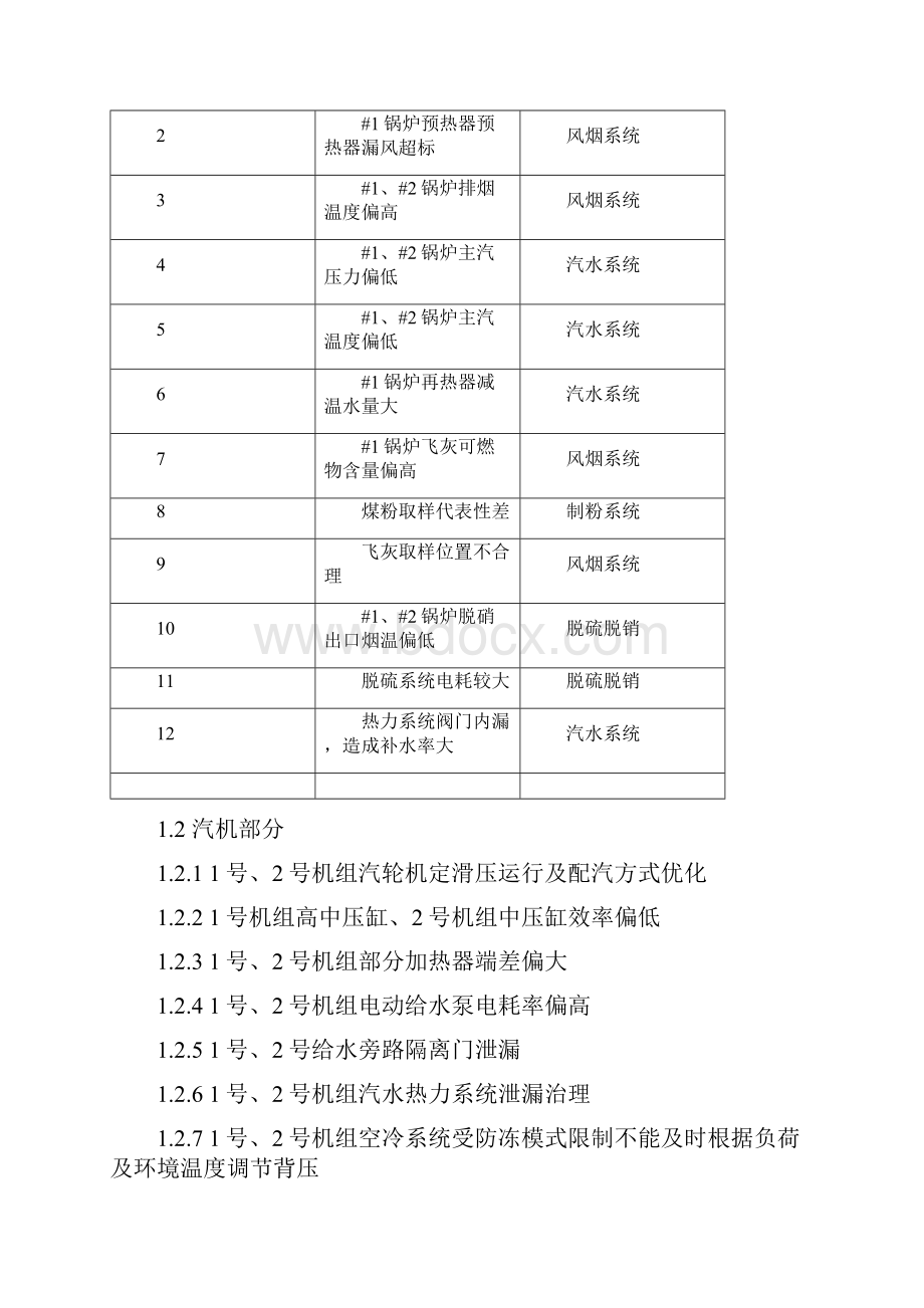 华电榆横发电厂节能调研报告合.docx_第2页