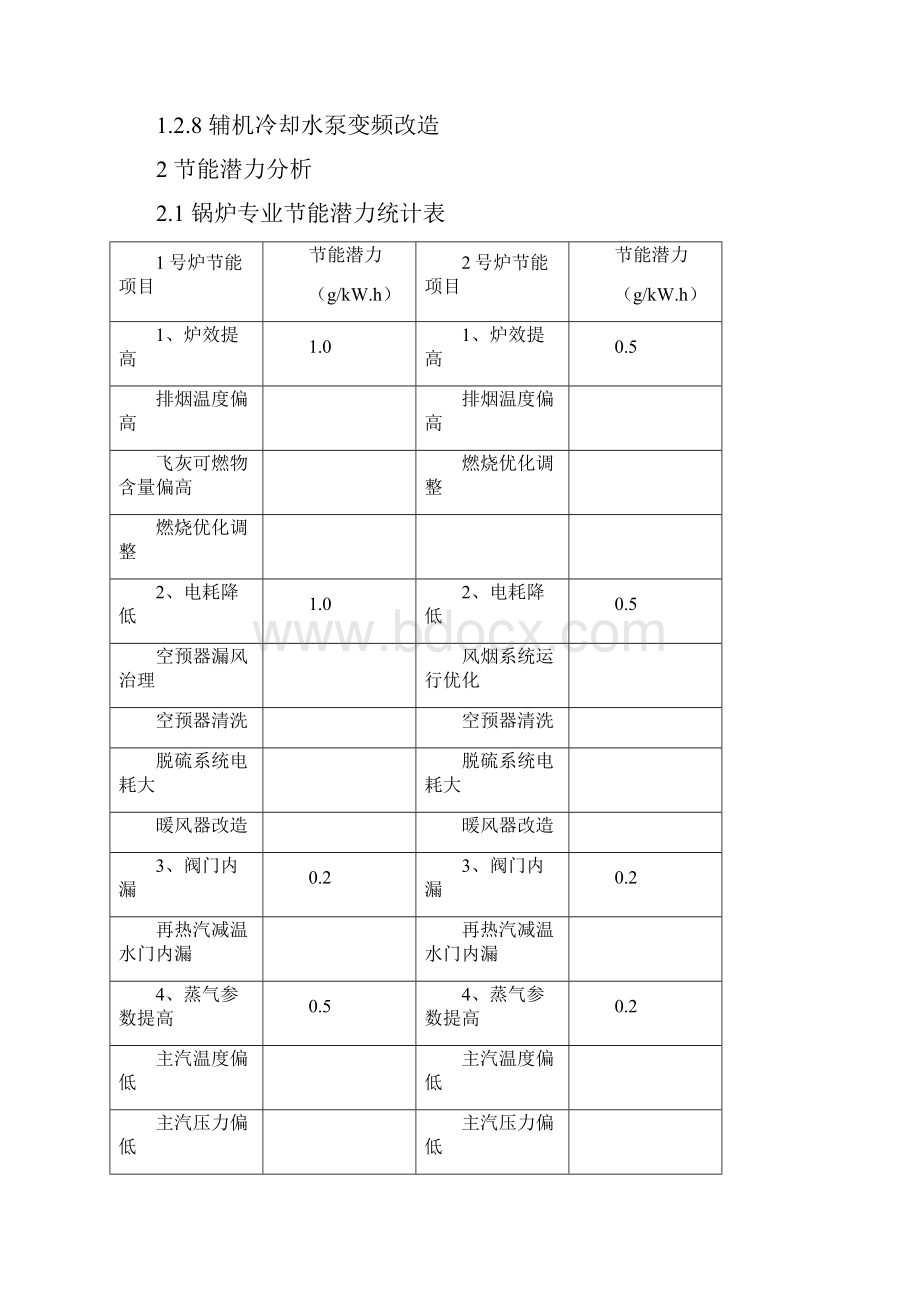 华电榆横发电厂节能调研报告合.docx_第3页