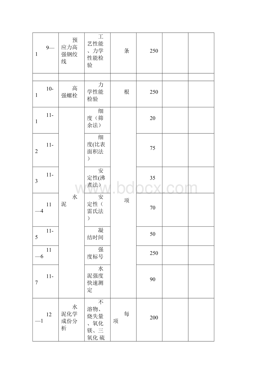 广东省物价局检测收费标准.docx_第3页