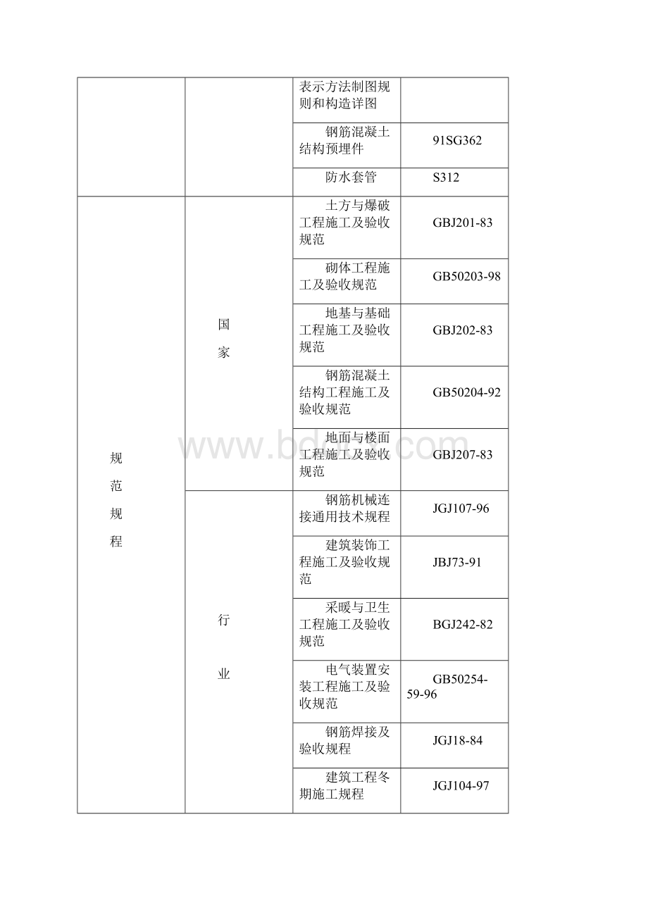 某学生公寓施工组织设计.docx_第2页