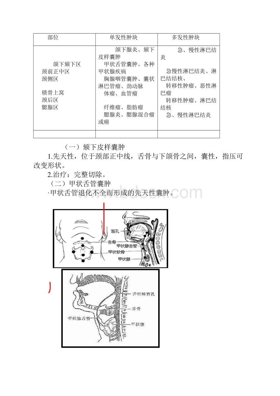 主治医师考试相关专业知识复习要点.docx_第2页