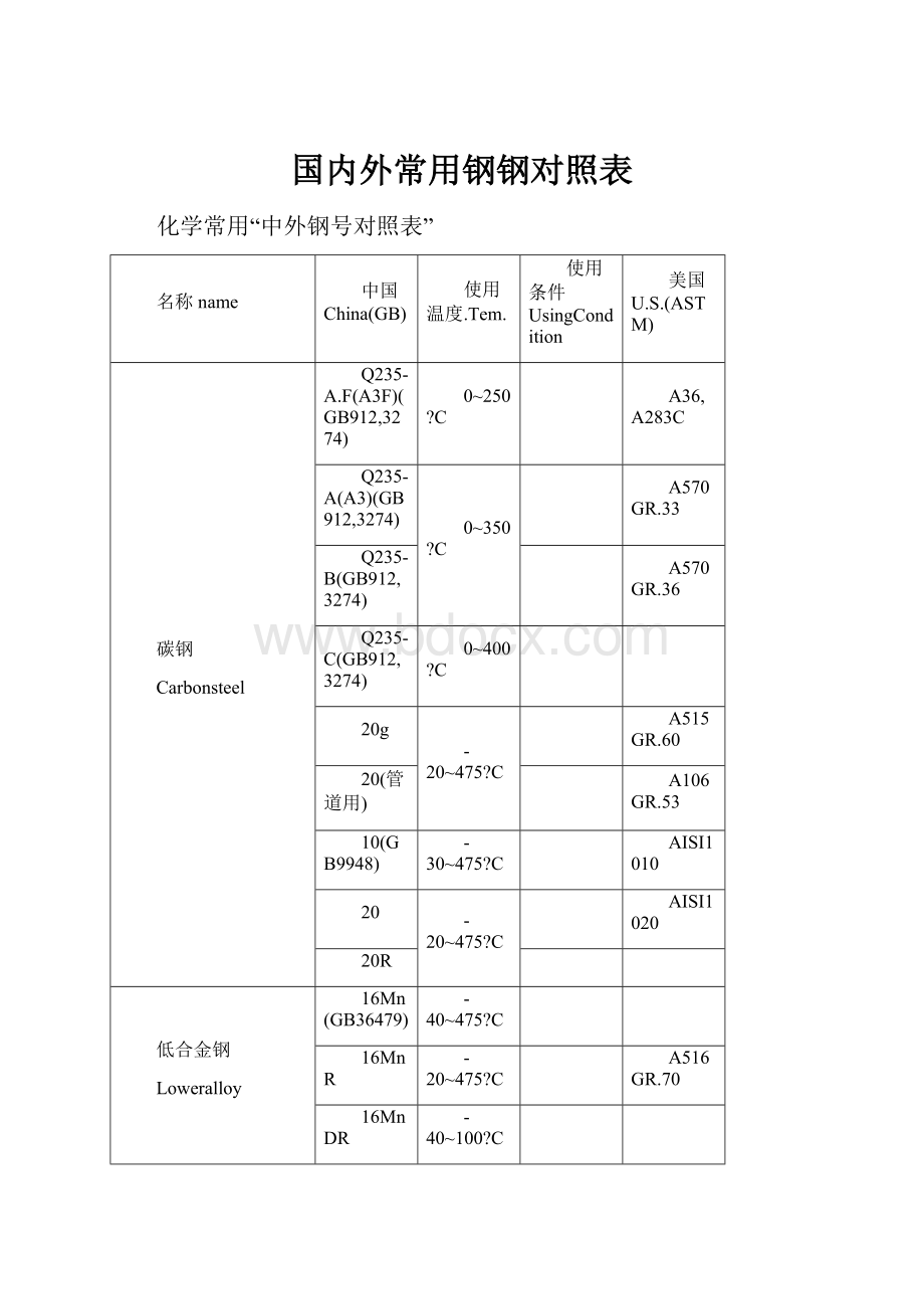 国内外常用钢钢对照表.docx