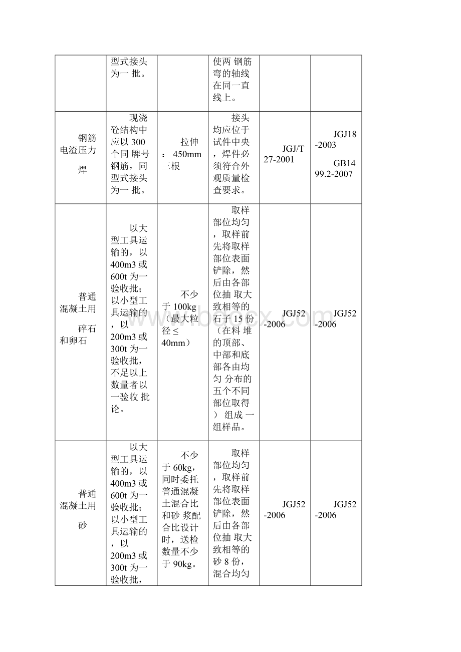 见证取样规范最新.docx_第3页