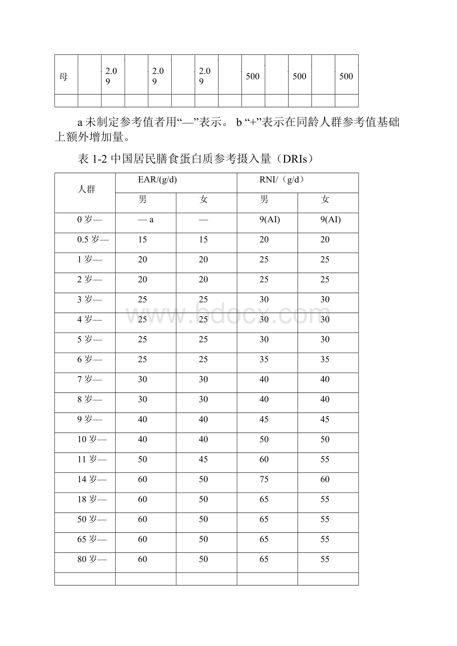 中国居民膳食能量需要量.docx_第3页