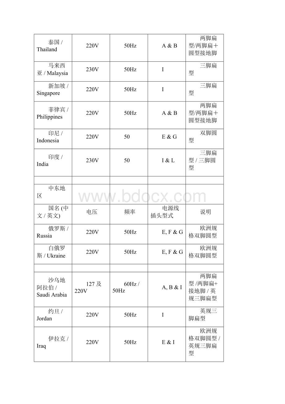 英规美规欧规澳规插头之欧阳化创编.docx_第2页