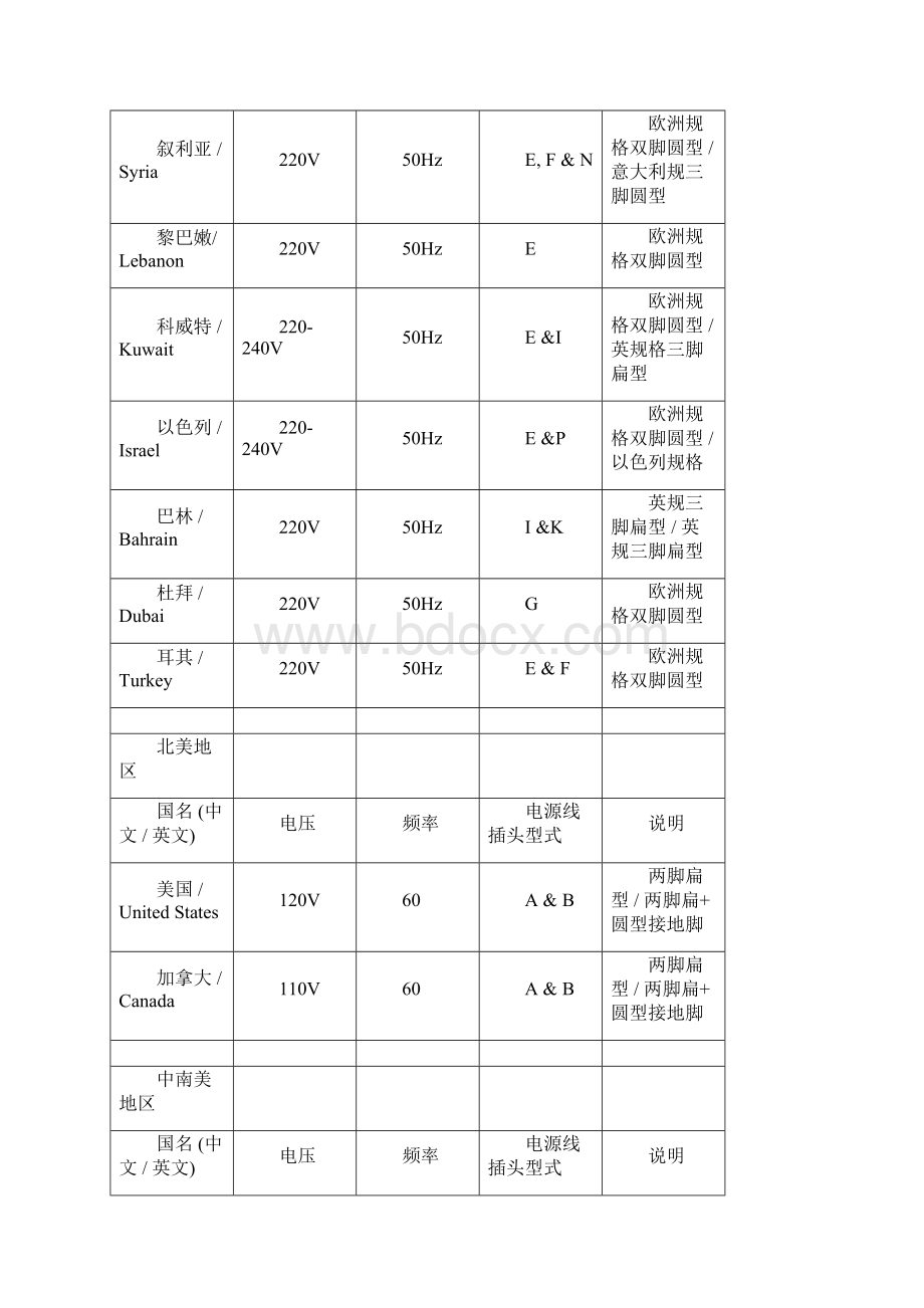 英规美规欧规澳规插头之欧阳化创编.docx_第3页