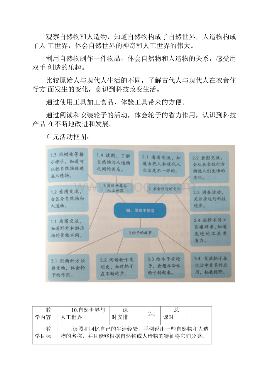 最新苏教版小学科学一年级上册10自然世界与人工世界教案2.docx_第3页