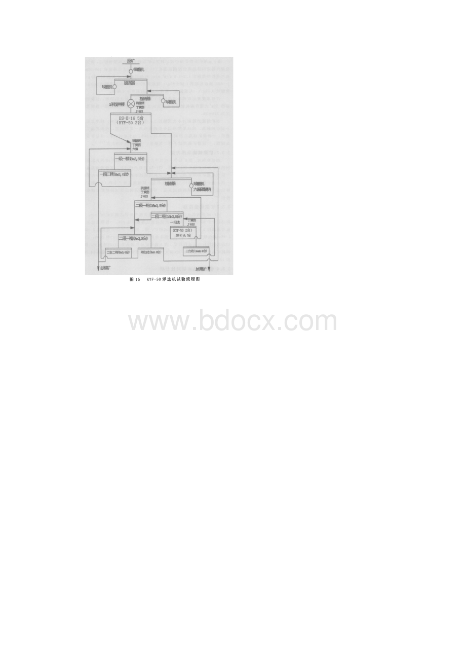 大型浮选机的实验.docx_第3页