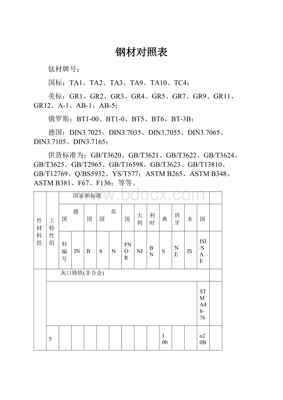 钢材对照表.docx