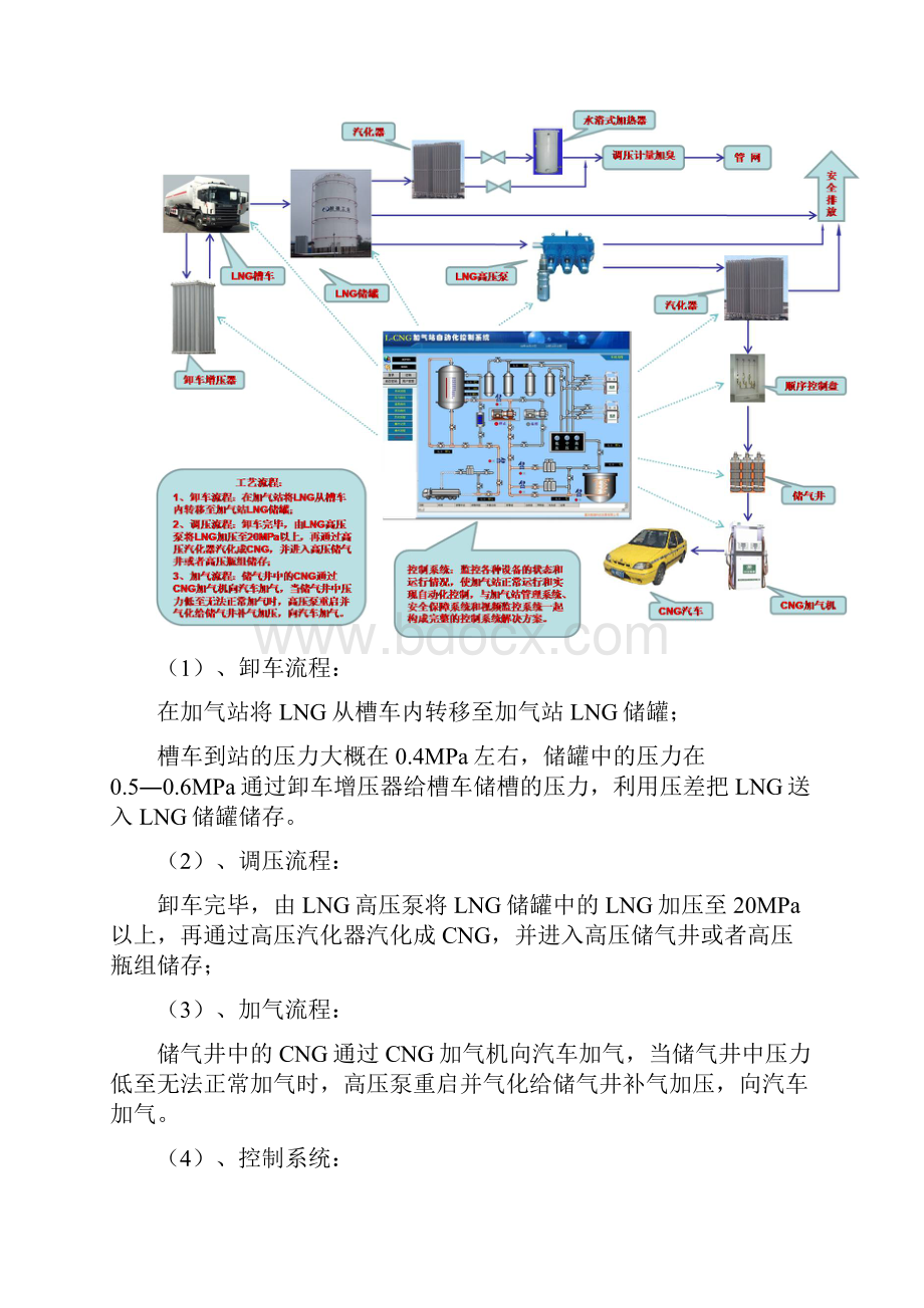 LCNG加气站技术方案.docx_第3页