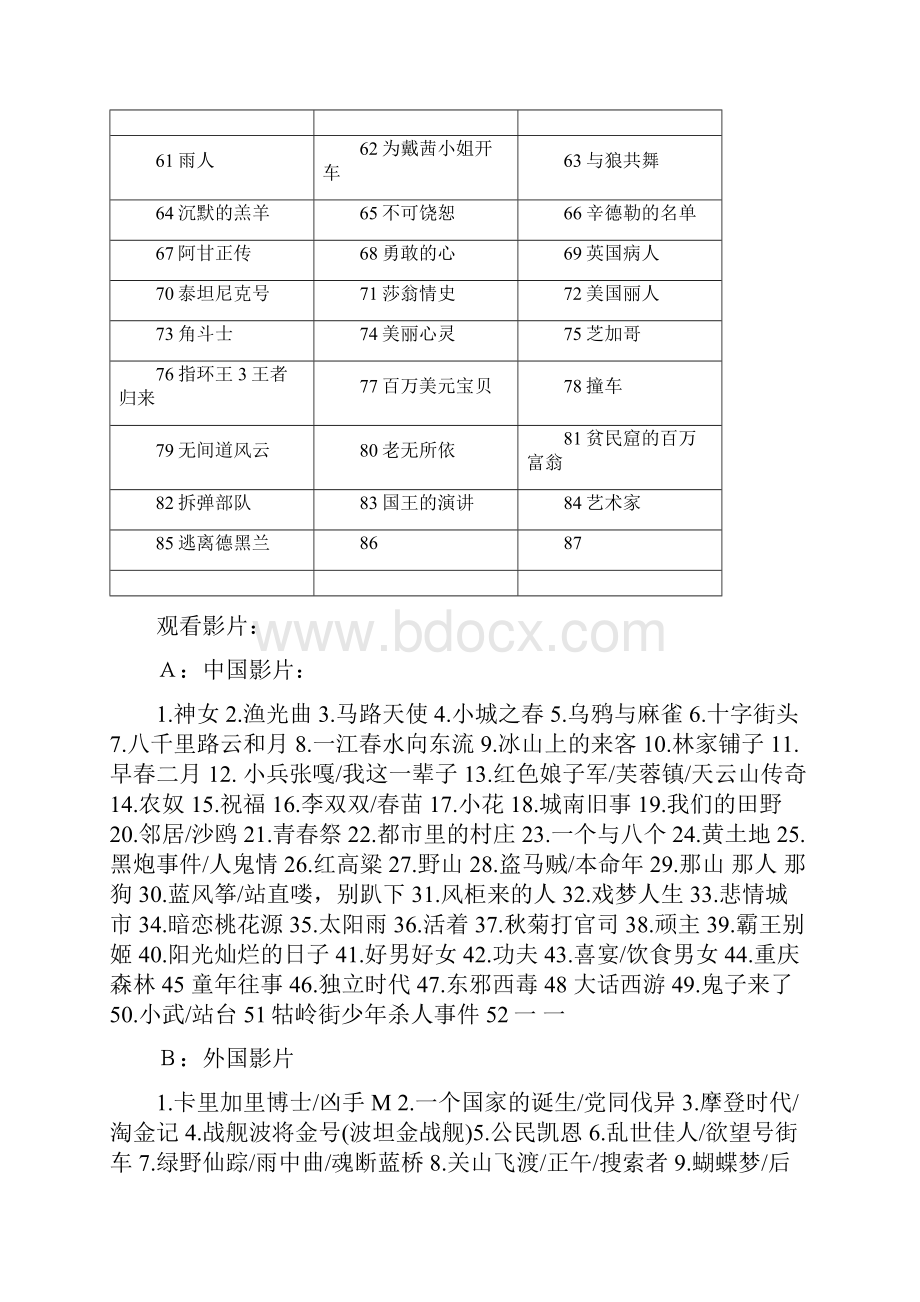 影视片目习题论文参考格式示例.docx_第2页