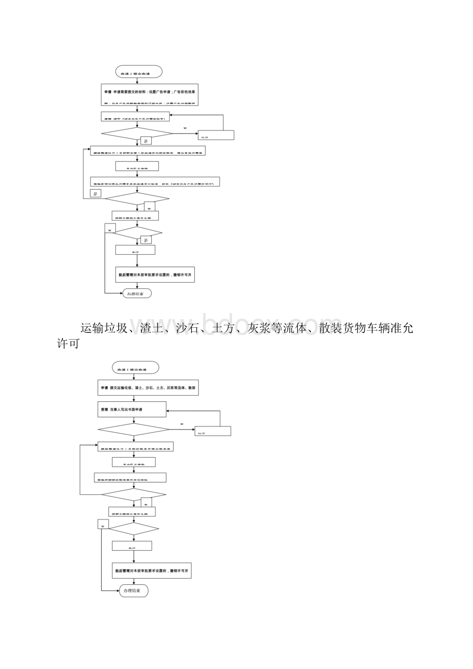 城市建筑垃圾处置许可.docx_第2页