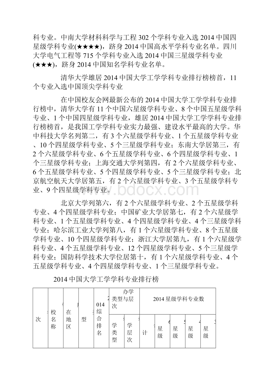 中国大学工科专业排行榜.docx_第2页