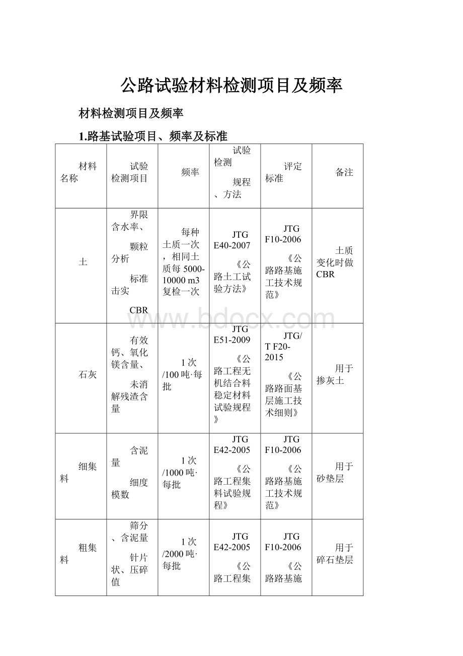 公路试验材料检测项目及频率.docx_第1页