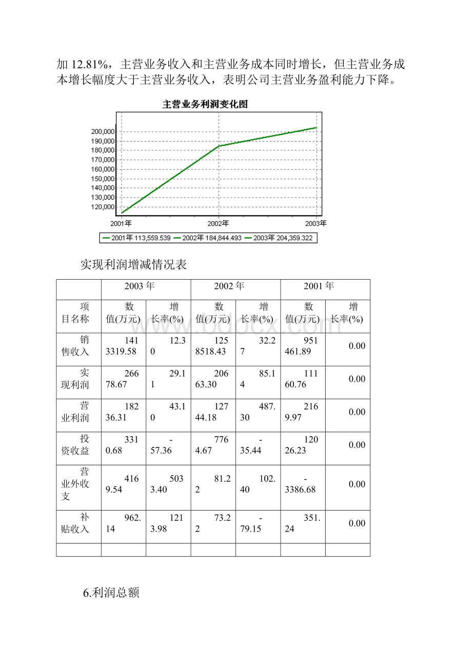 长虹集团年度财务分析详解.docx_第3页