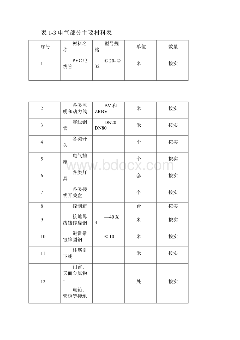 已改水电施工方案.docx_第3页