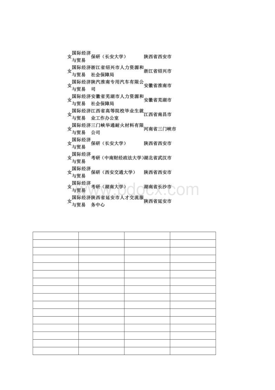 届长安大学经管学院毕业生就业.docx_第3页