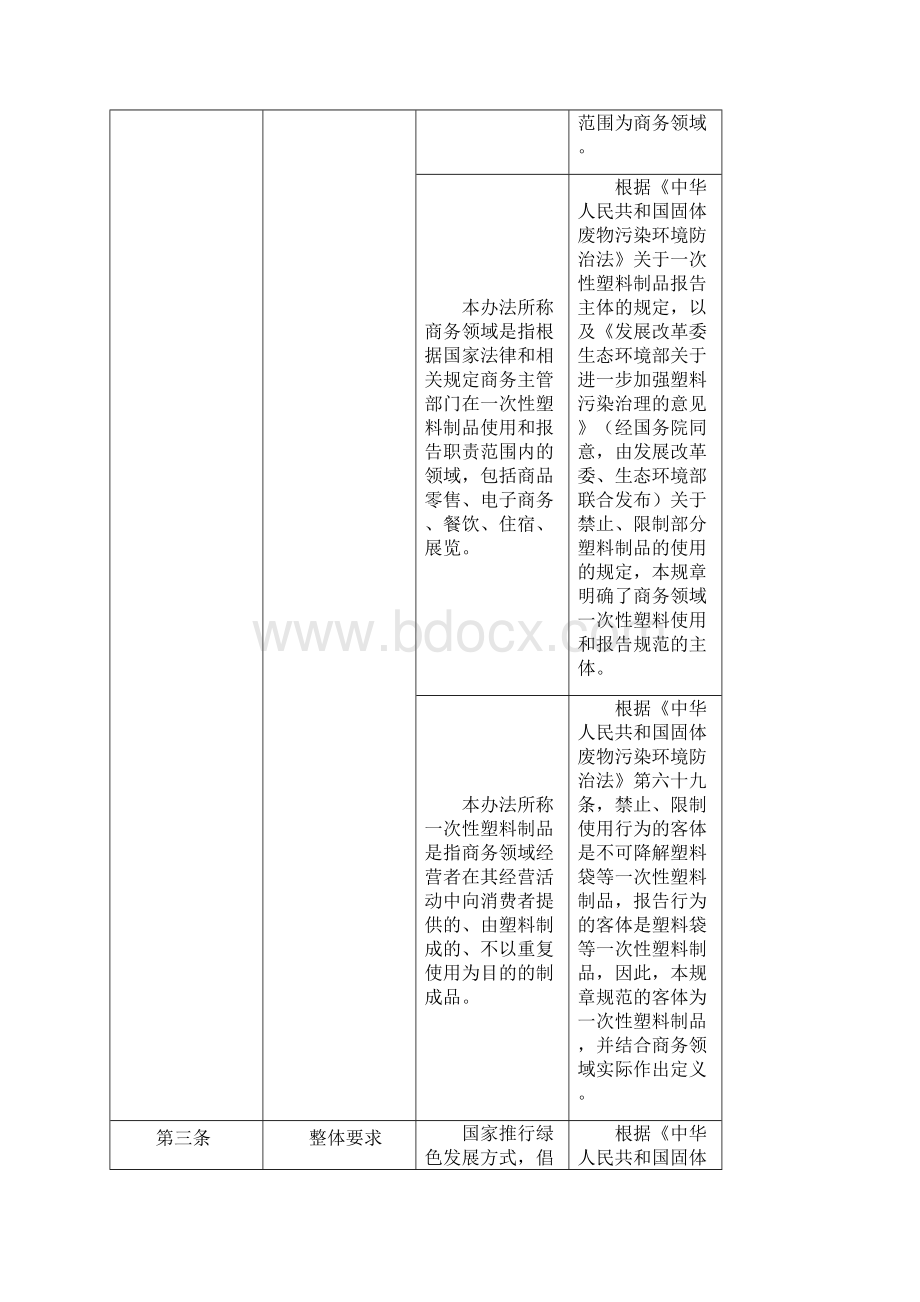 商务领域一次性塑料制品使用报告管理办法第二次征求意见稿条文依据对照表.docx_第2页