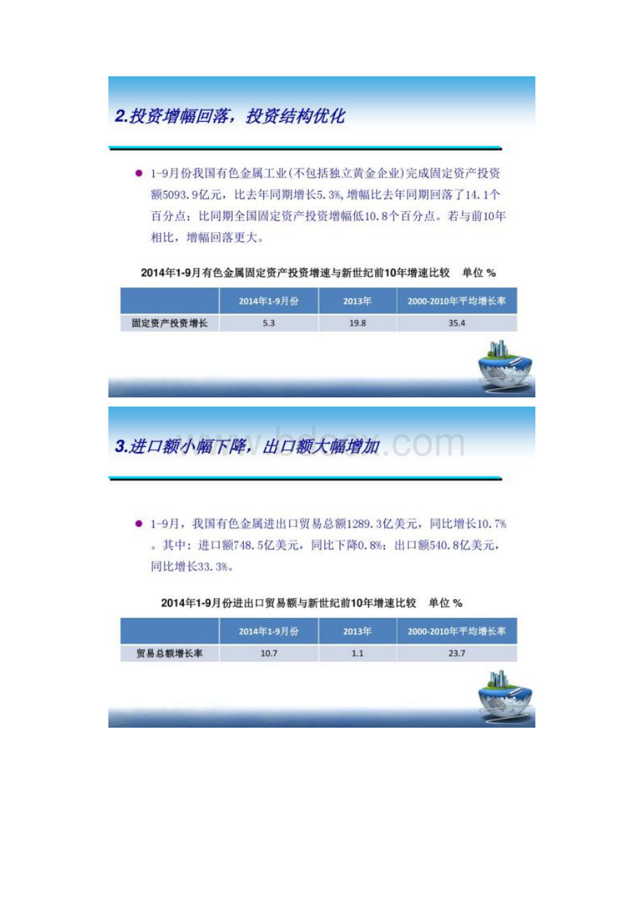 当前我国有色金属工业发展形势与对策图文精.docx_第3页