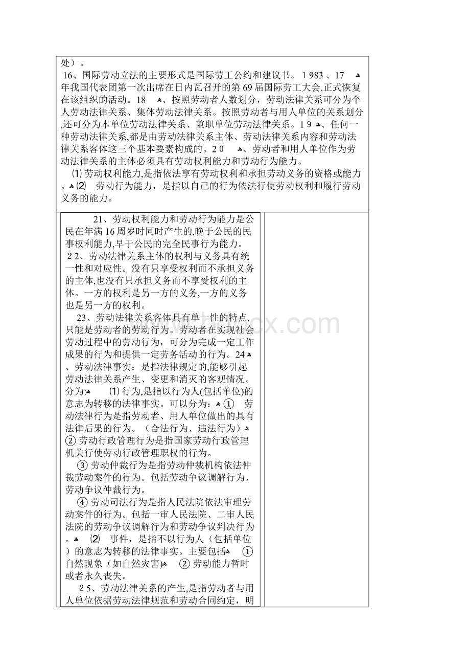 自劳动法笔记Microsoft Word 文档.docx_第2页