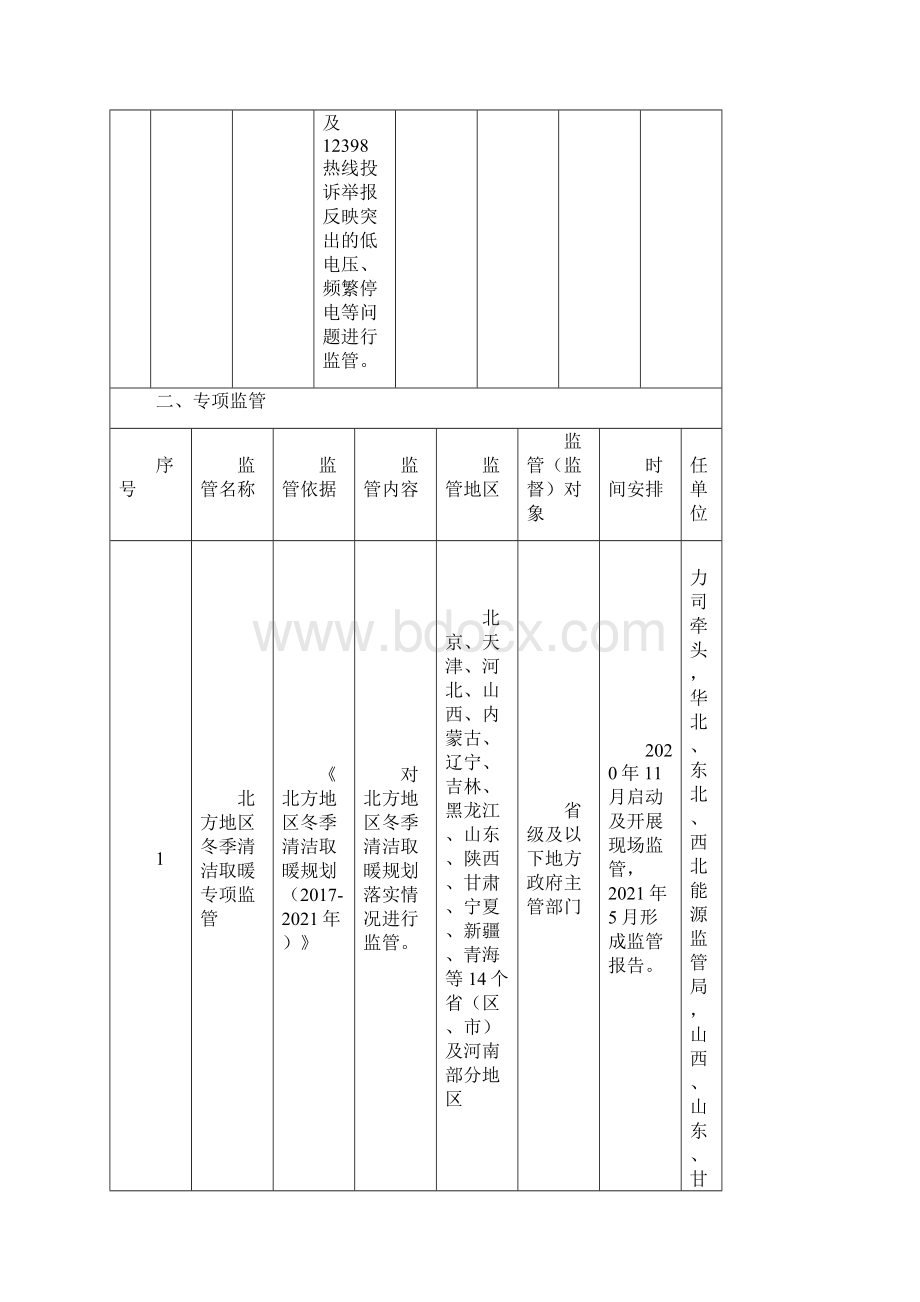 能源监管重点任务清单.docx_第2页