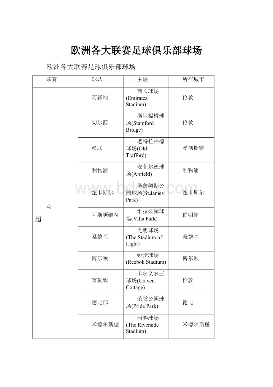 欧洲各大联赛足球俱乐部球场.docx_第1页