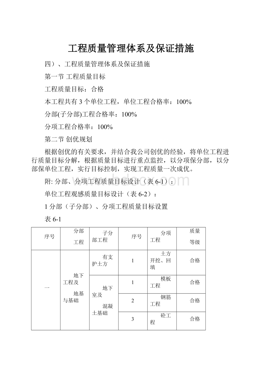 工程质量管理体系及保证措施.docx_第1页