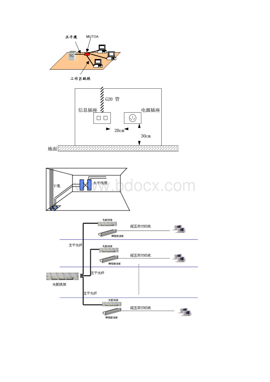 DLINK综合布线解决方案.docx_第2页