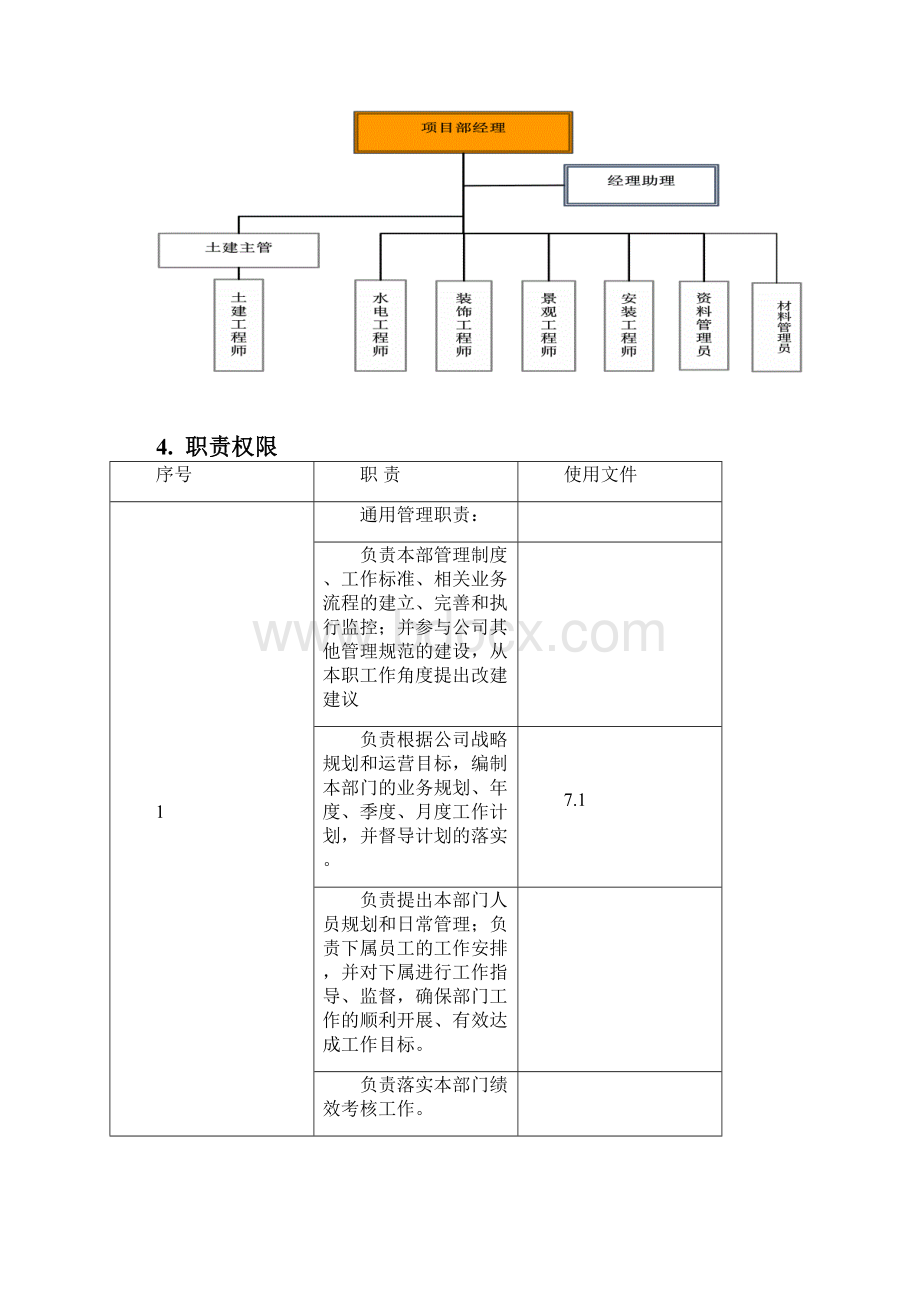 房地产项目管理房地产项目部管理人员岗位职责全.docx_第3页