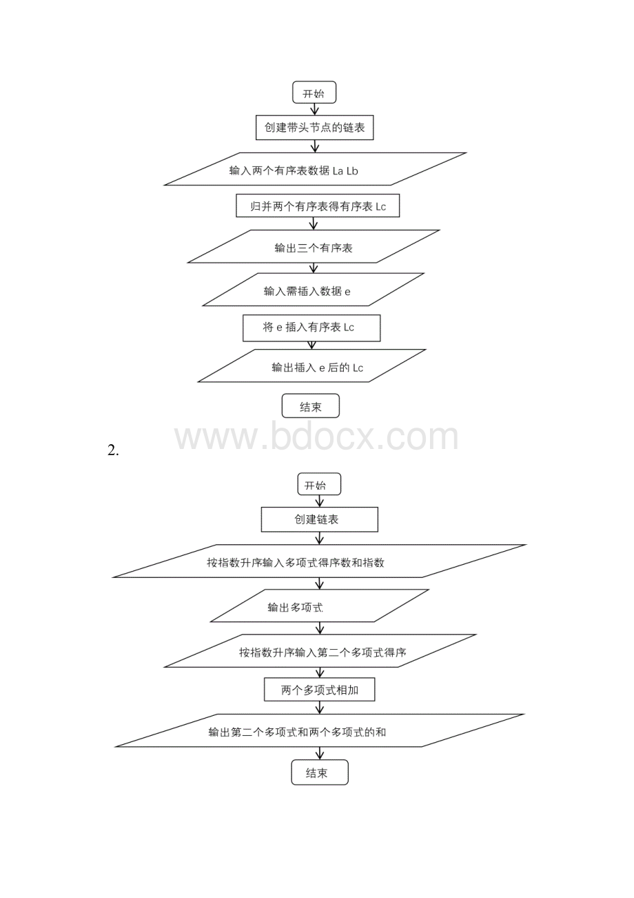 数据结构实验报告 2.docx_第3页