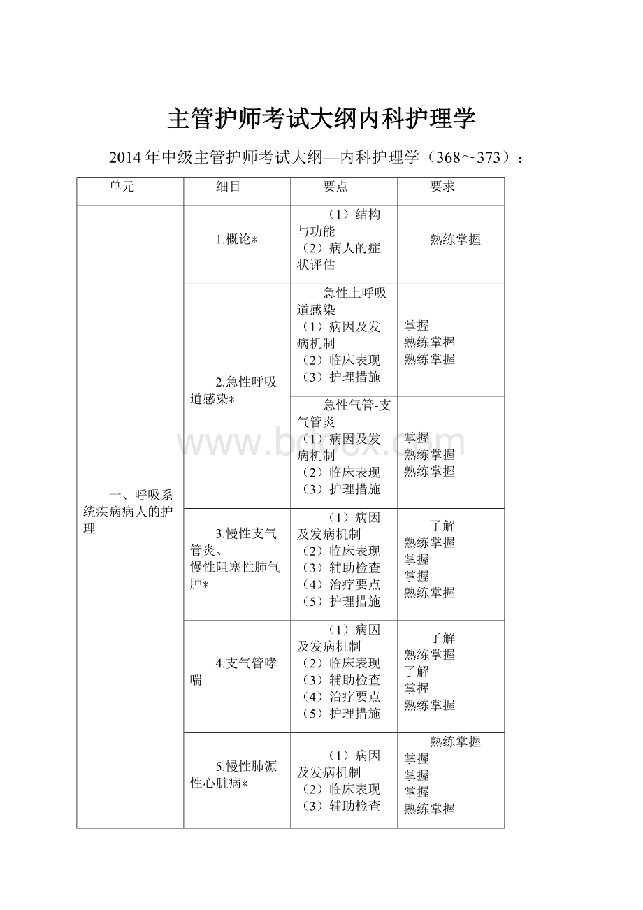 主管护师考试大纲内科护理学.docx