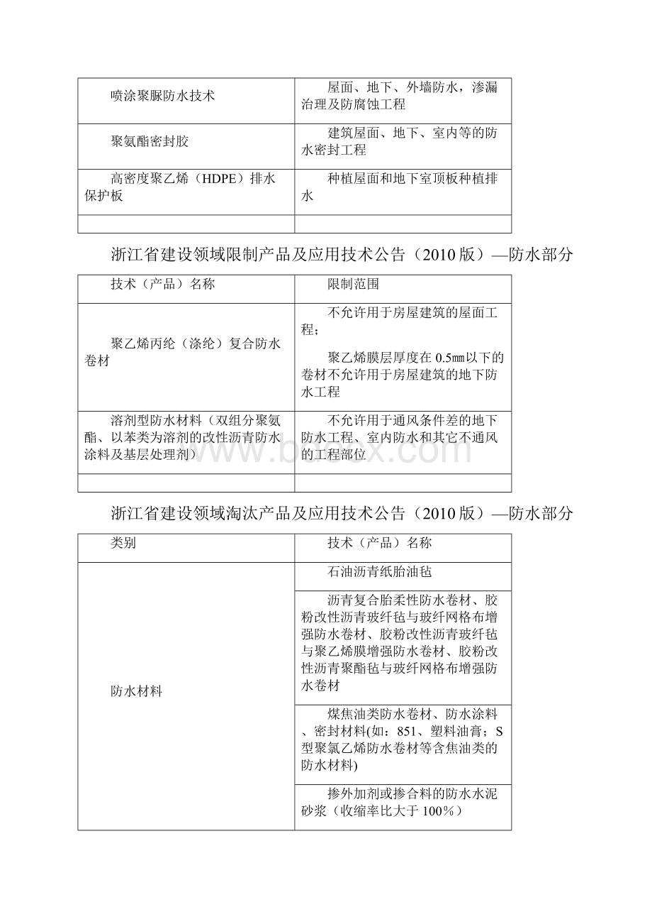 防水材料与防水设计优化07005.docx_第3页