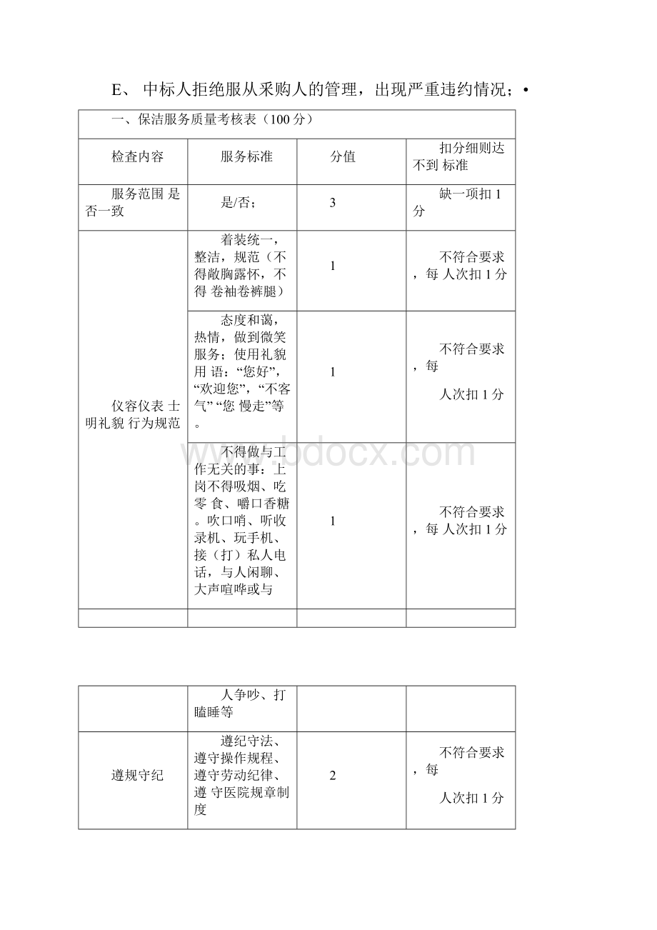 医院物业服务考核细则.docx_第3页