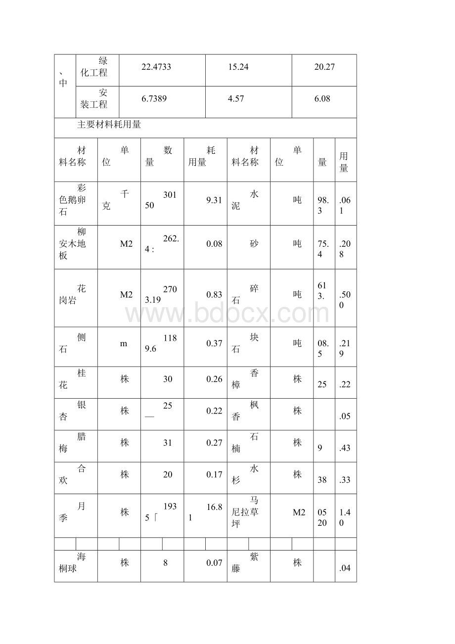 杭州园林绿化工程造价指标分析实例及计算方法.docx_第2页