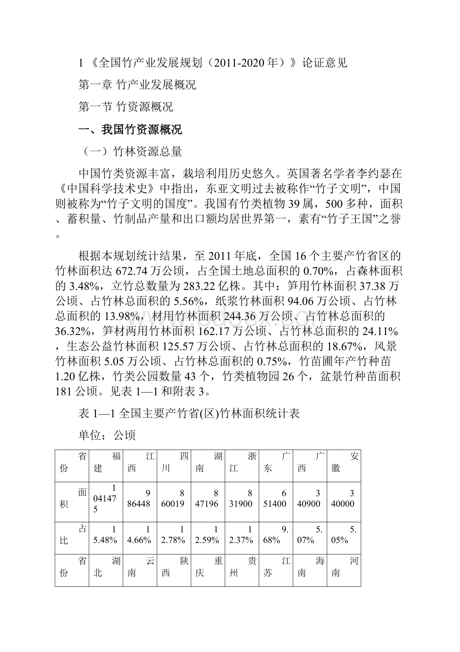 全国竹产业发展规划年江西省林业厅.docx_第3页