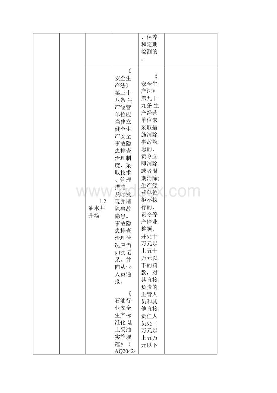 陆上石油天然气安全监管现场执法检查表.docx_第3页