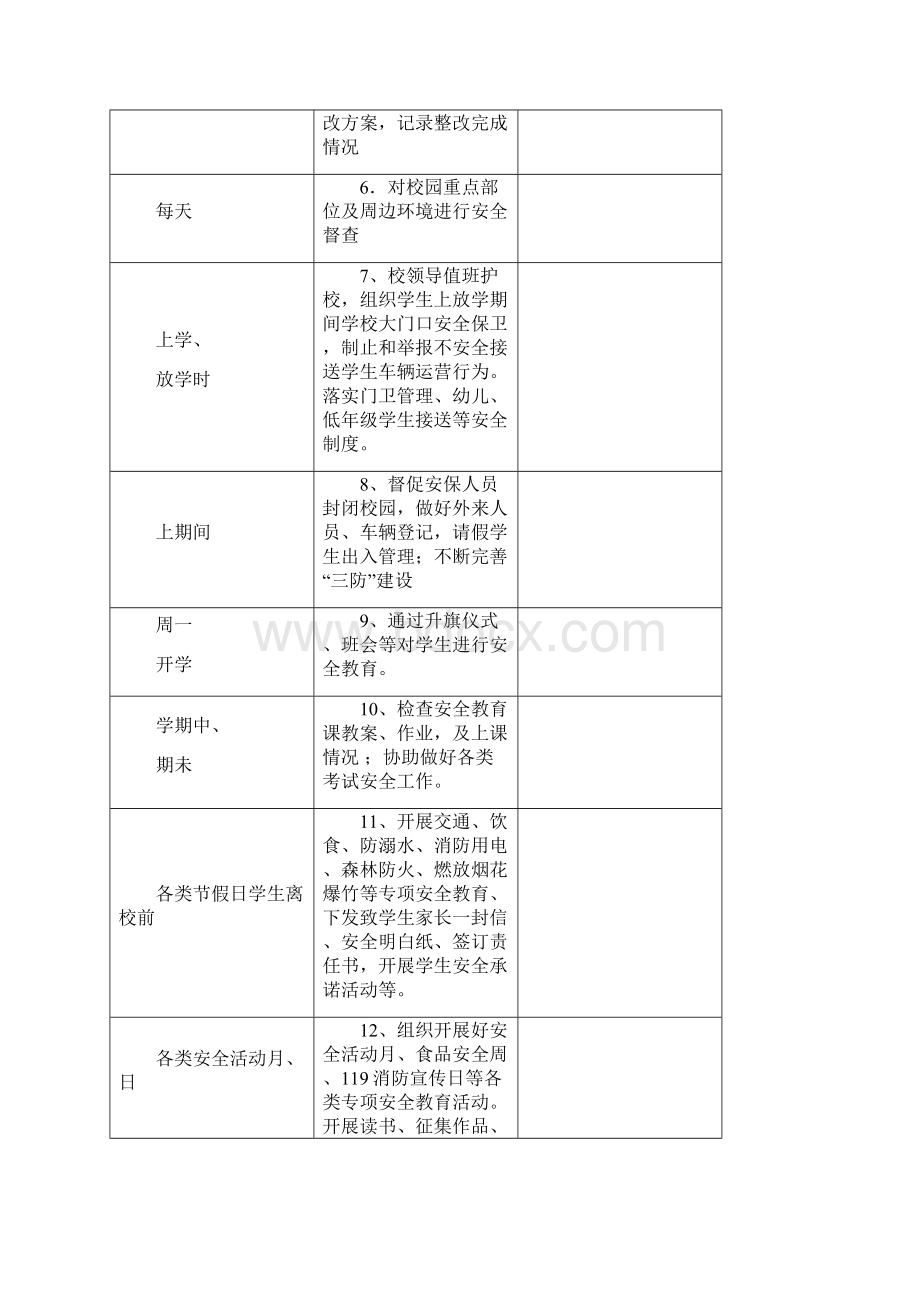 学校安全工作岗位流程化管理记录本.docx_第3页