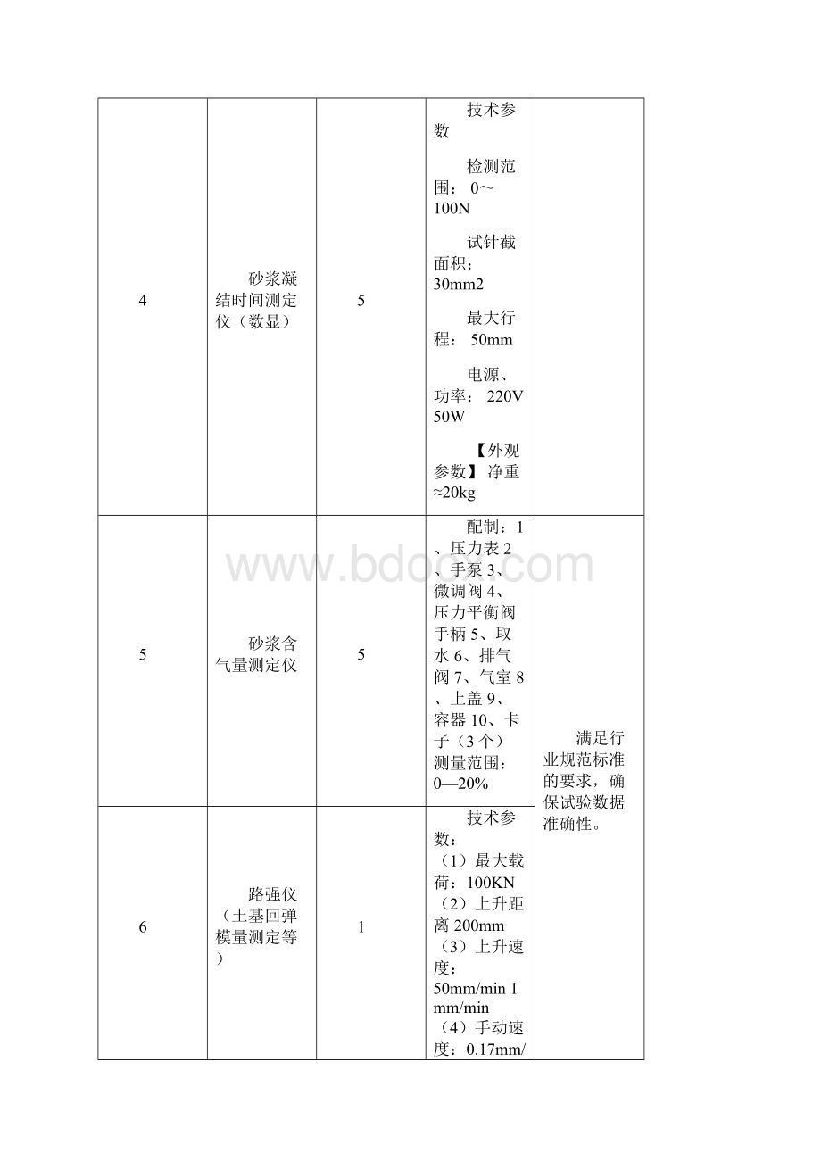 水泥砂浆试验设备第一包.docx_第3页