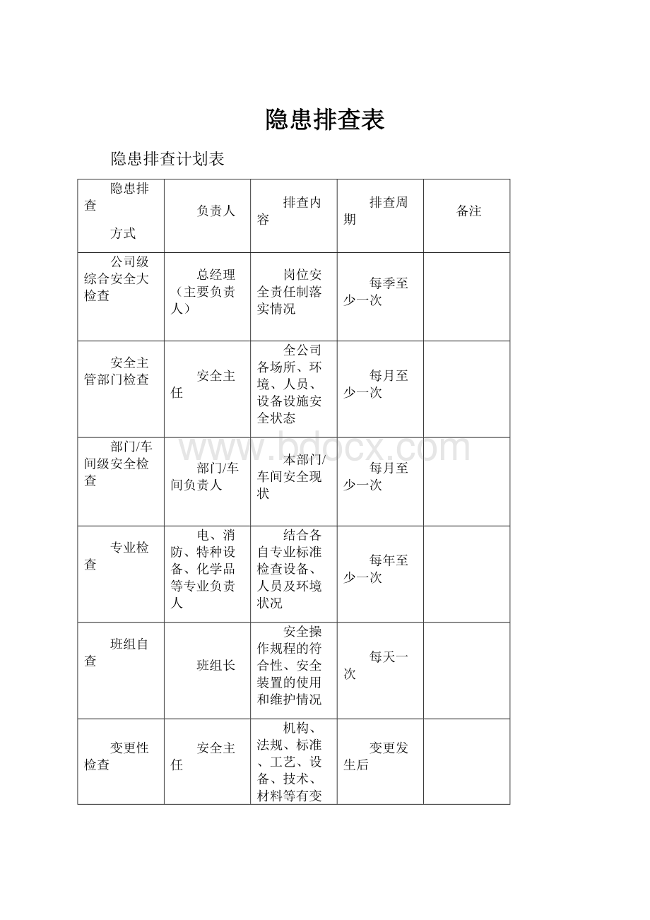 隐患排查表.docx_第1页