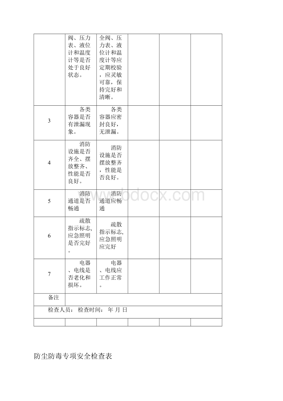 隐患排查表.docx_第3页