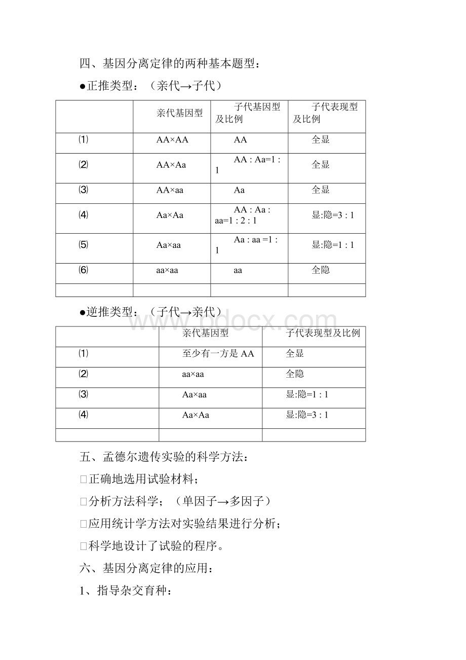 高中生物必修二学考知识点.docx_第3页