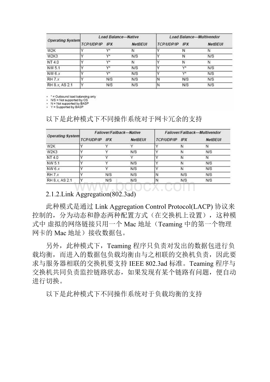 服务器网卡Teaming配置手册.docx_第2页