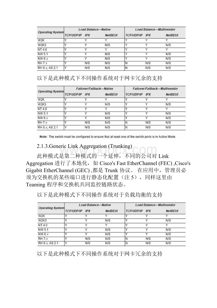 服务器网卡Teaming配置手册.docx_第3页