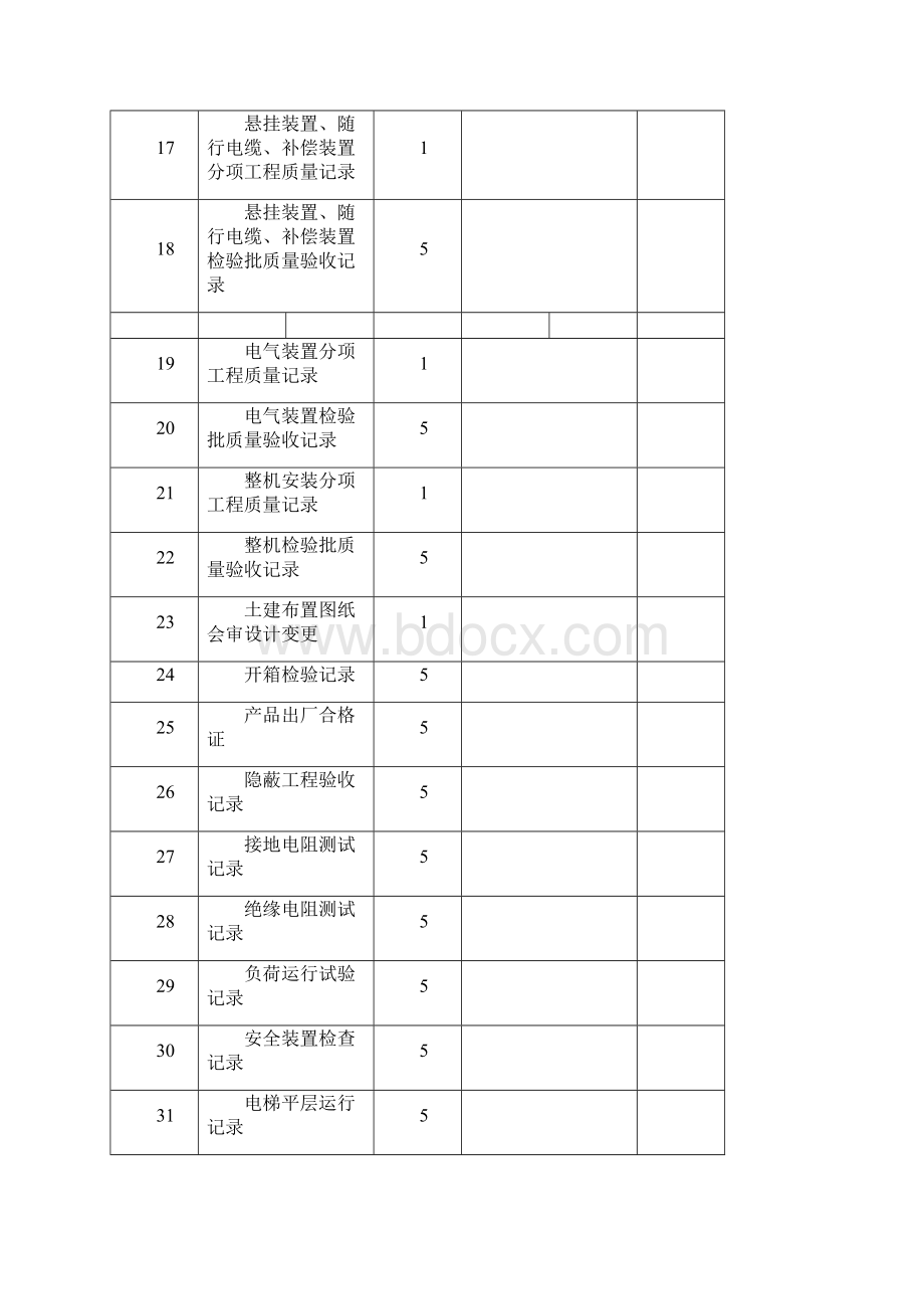 电梯竣工资料填写范本127页最实用版本建筑工程.docx_第3页