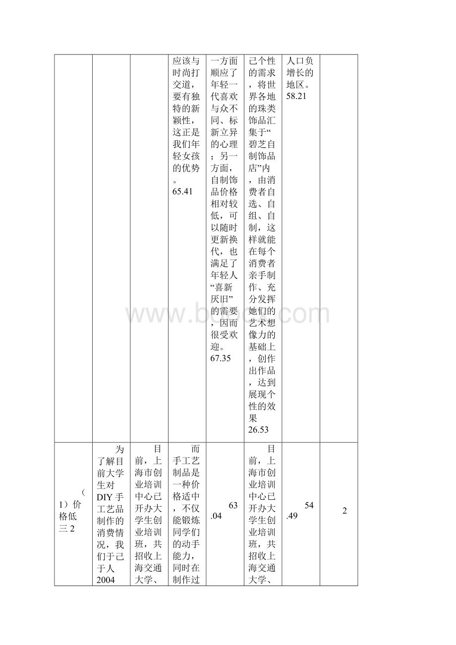 最新小学教导处教学质量分析报告.docx_第3页