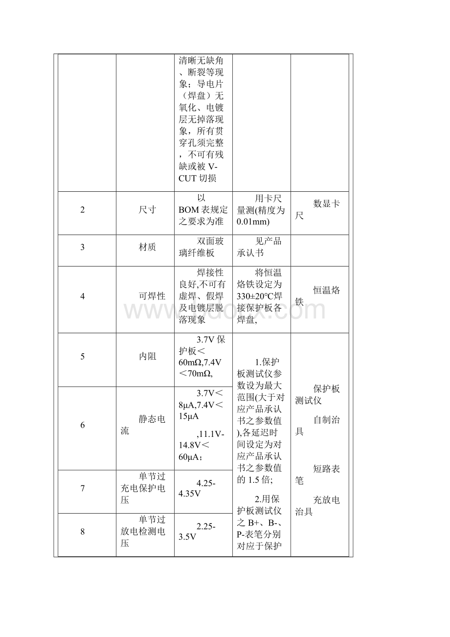 PACK原材料技术标准.docx_第3页