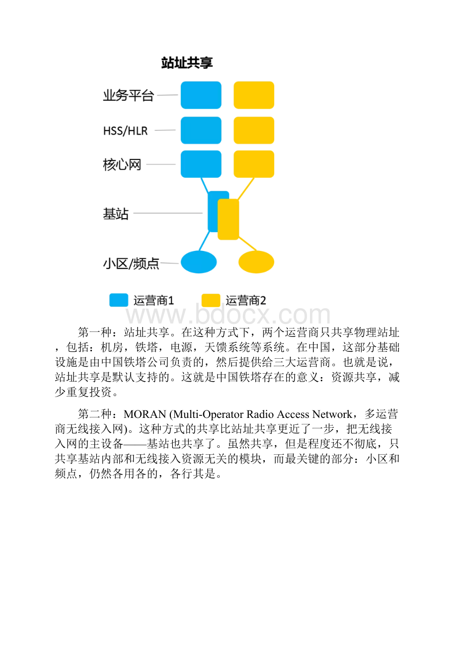 9简谈电联5G网络该如何实现共建共享.docx_第3页